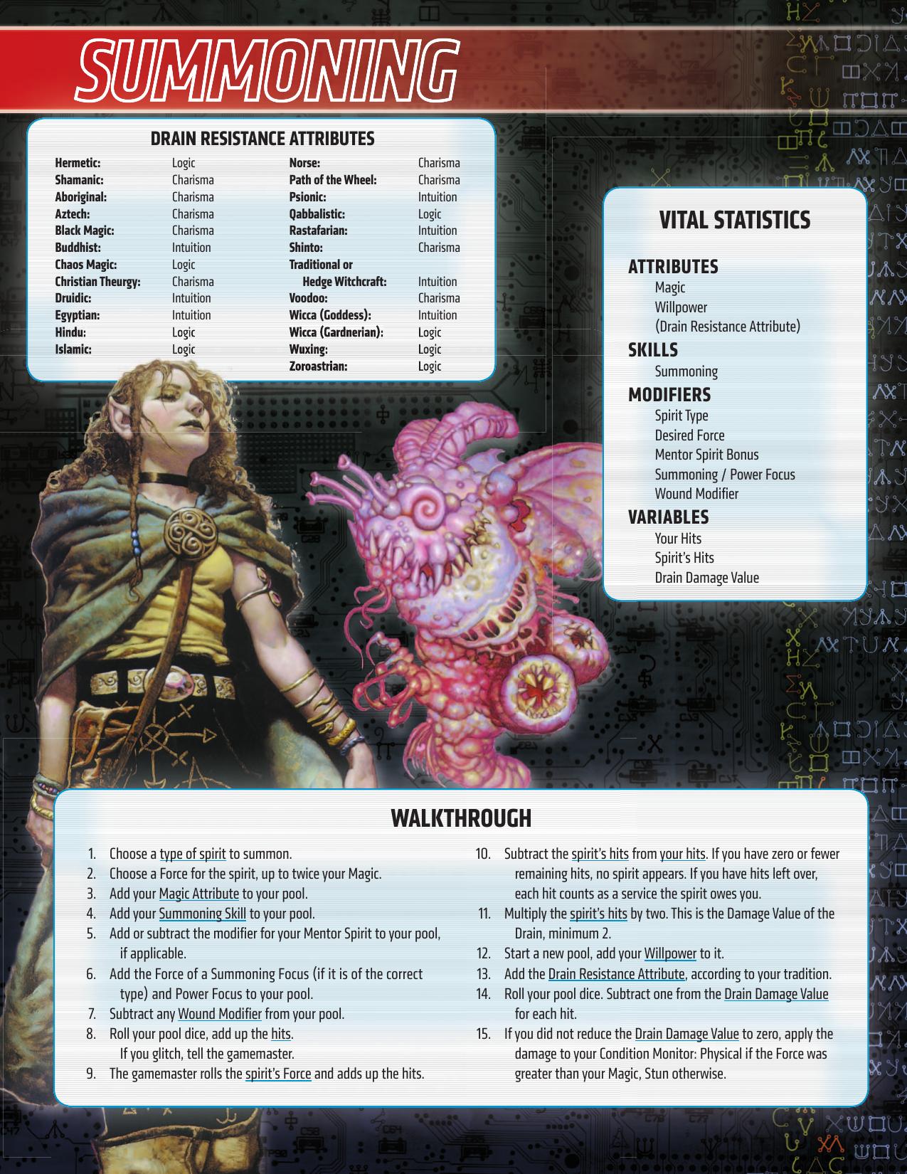 Runner's Toolkit - Cheat Sheets