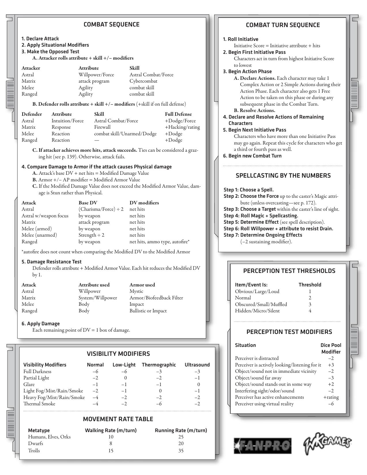 Shadowrun, Fourth Edition GM Screen