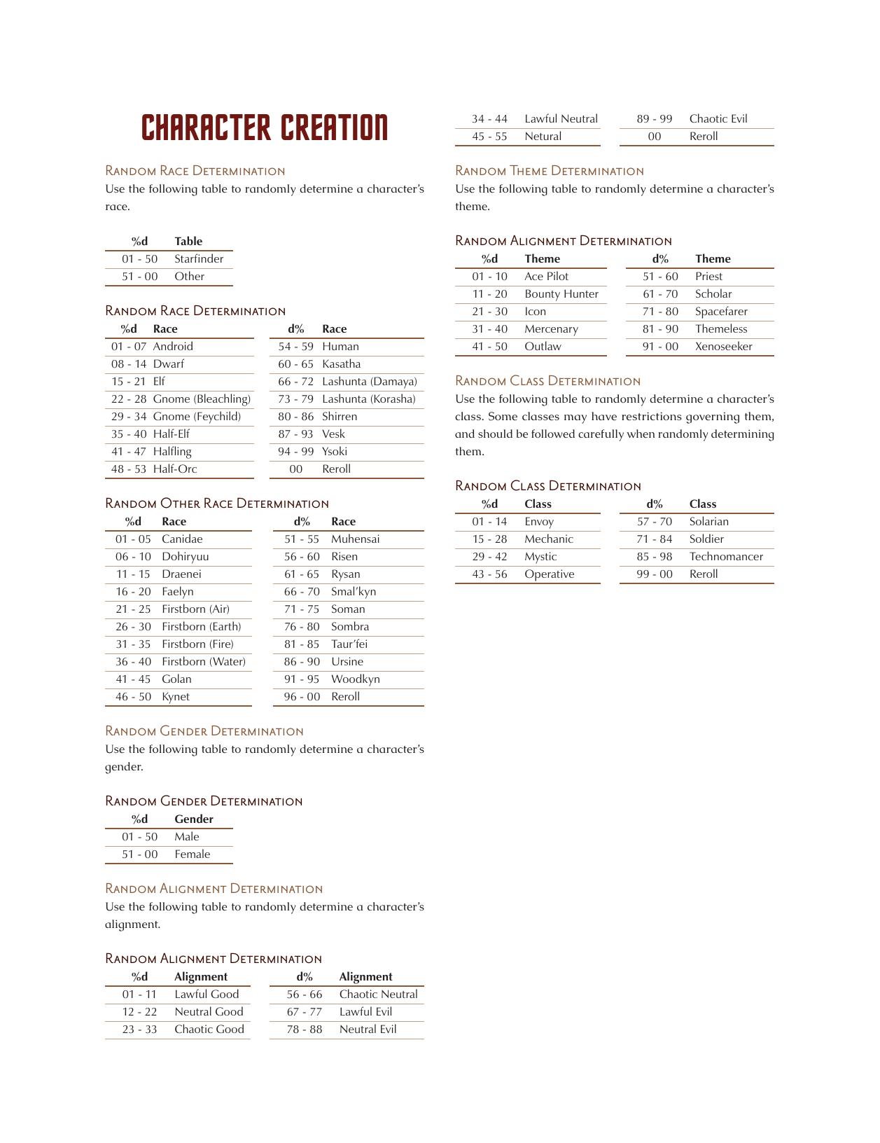 Random Character Creation