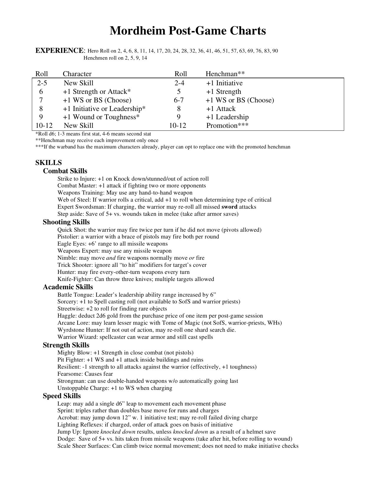 Microsoft Word - Mordheim Post-Game Chart.doc