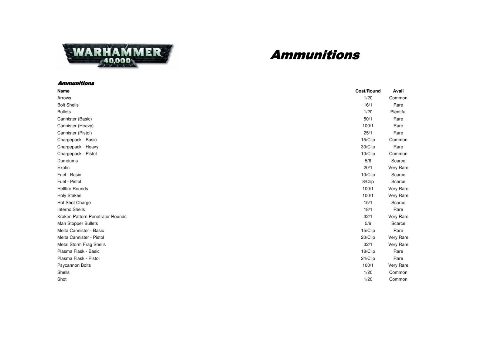 40K Ammunitions and Upgrades