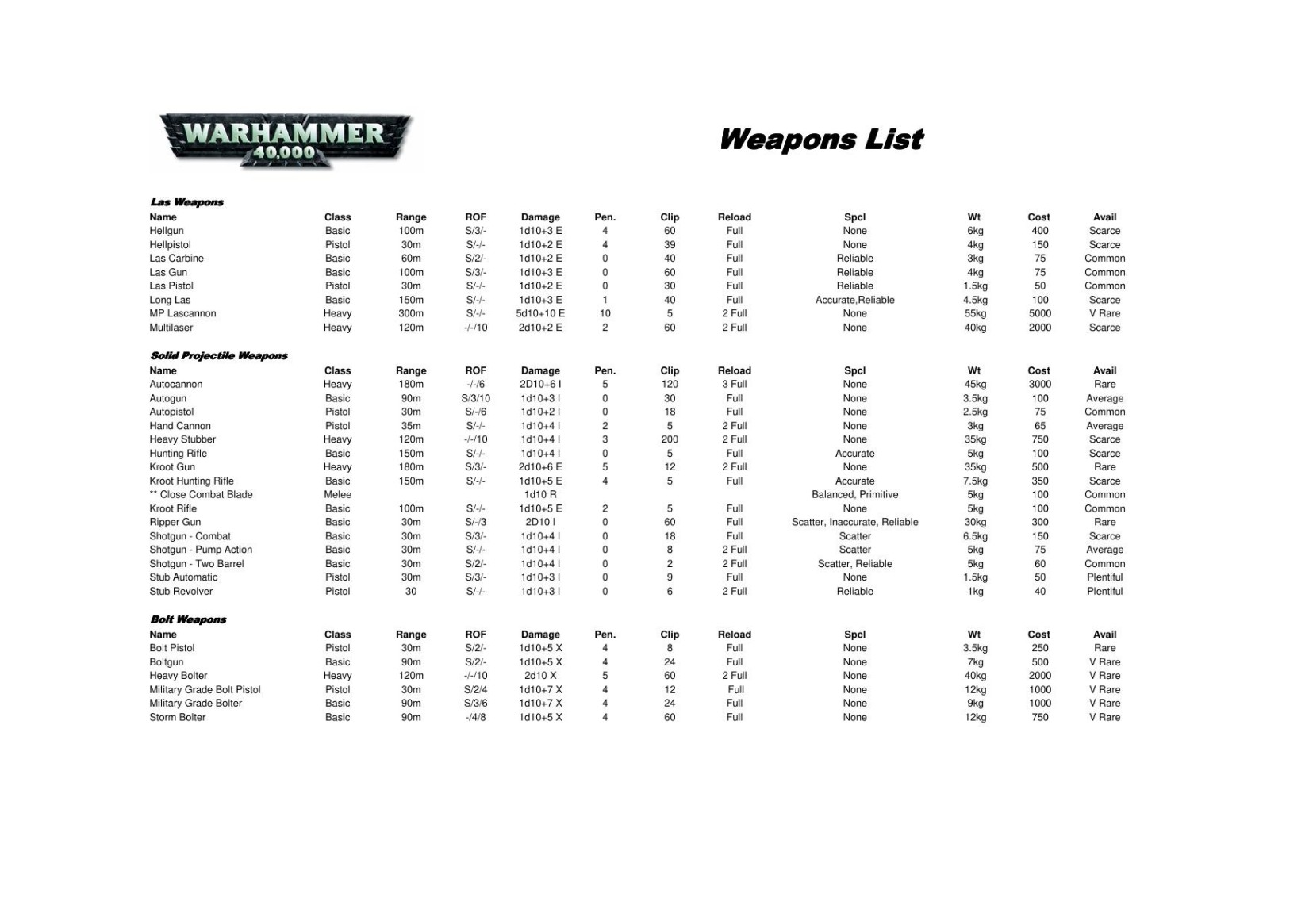 40K Wepons Compilation