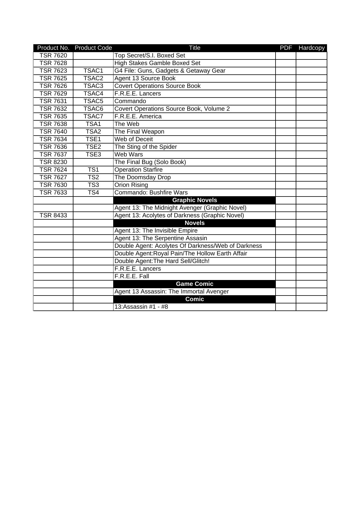 Top Secret Checklist