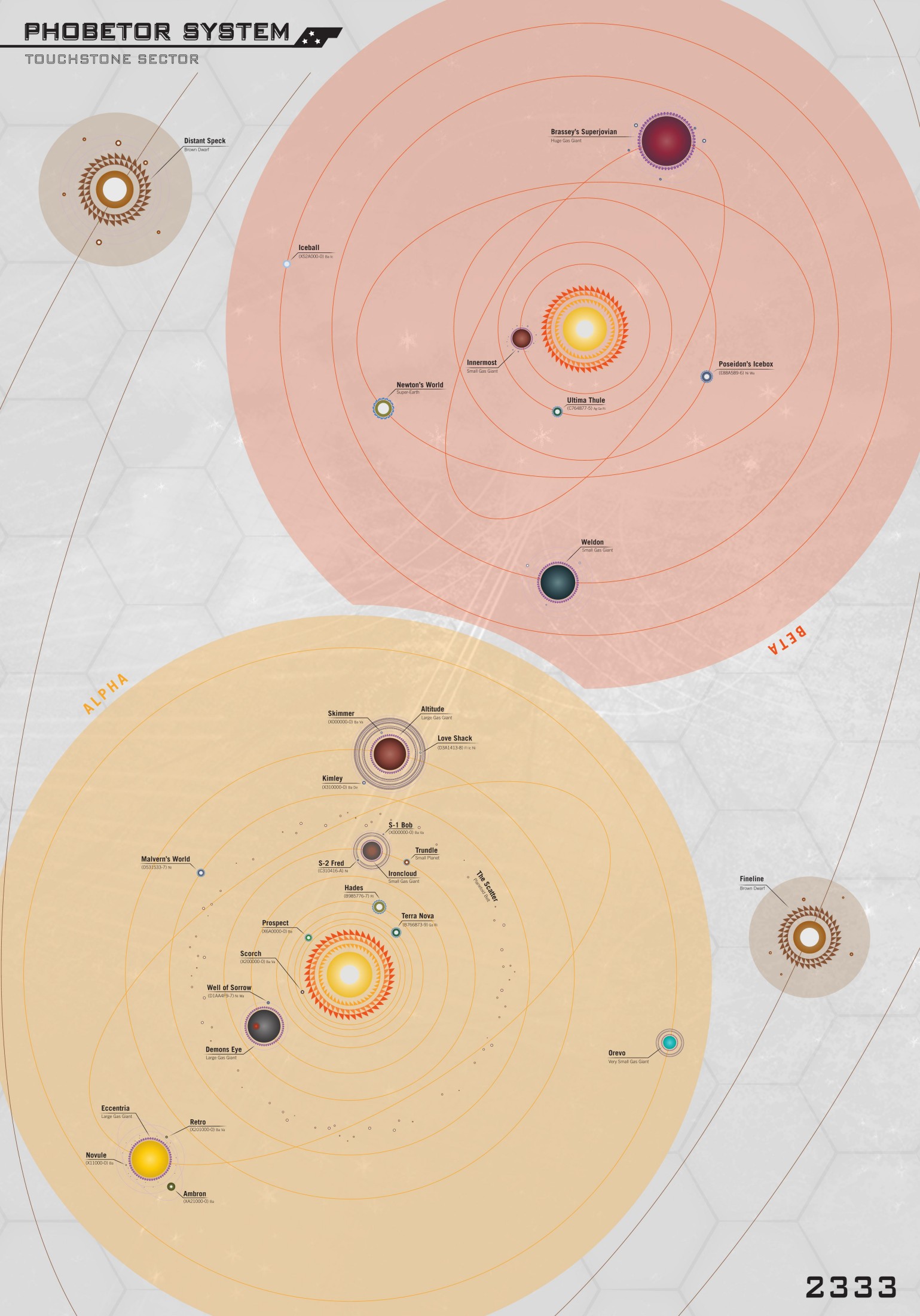 Poster Map Of Phobetor System