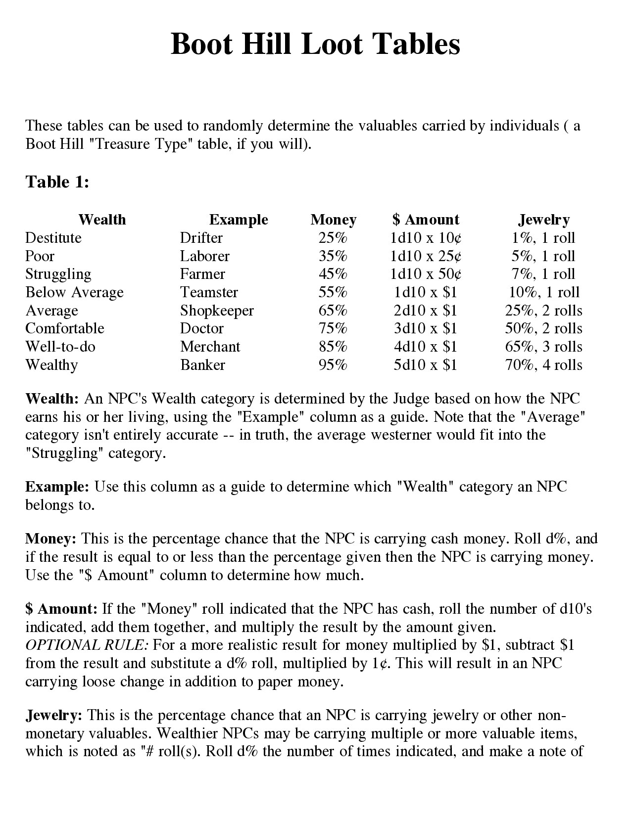 Boot Hill - Loot Table
