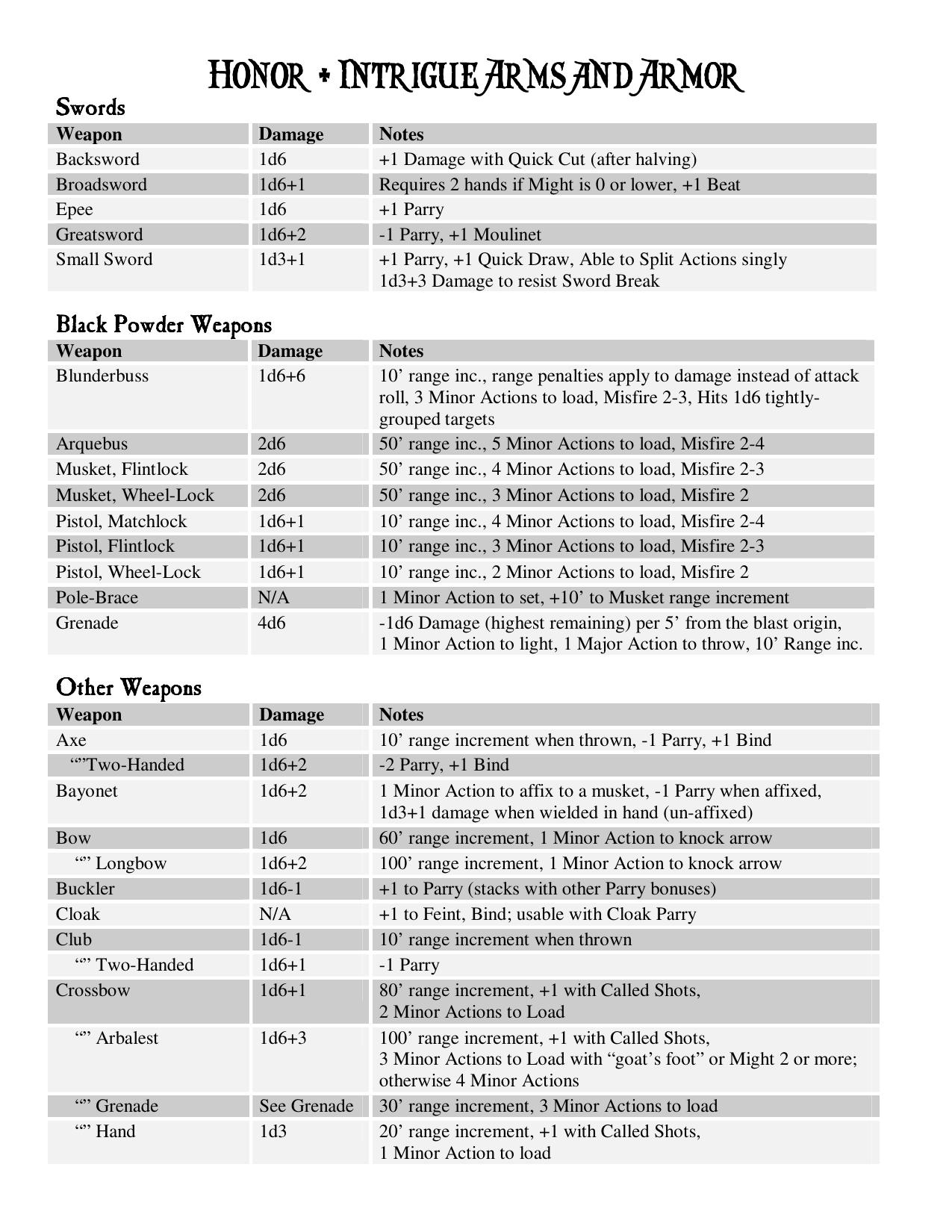 Honor + Intrigue Arms And Armor (BoL)