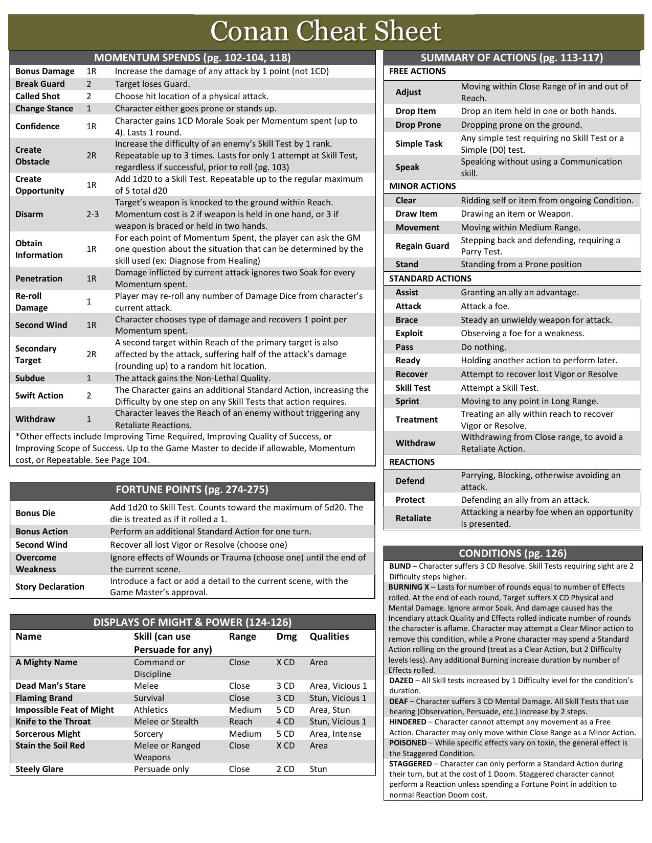 Microsoft Word - Cheat Sheets Seth.docx