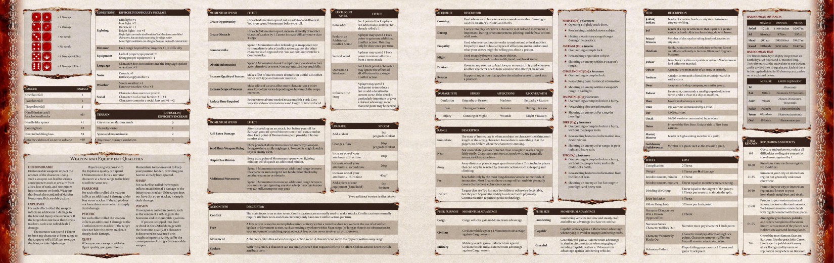 John Carter of Mars Narrator's Screen [Panels]