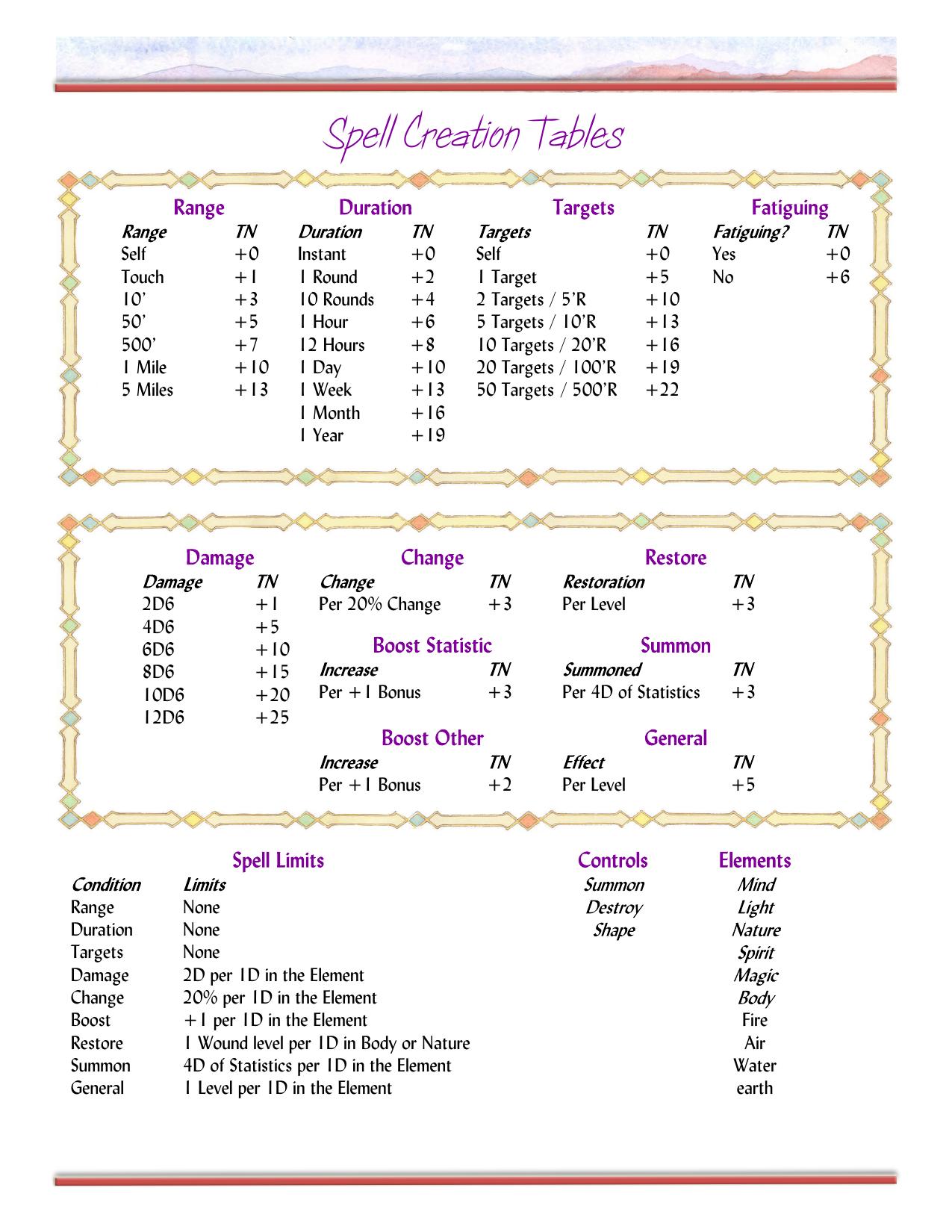 SOUT Reference Sheets (Updated)