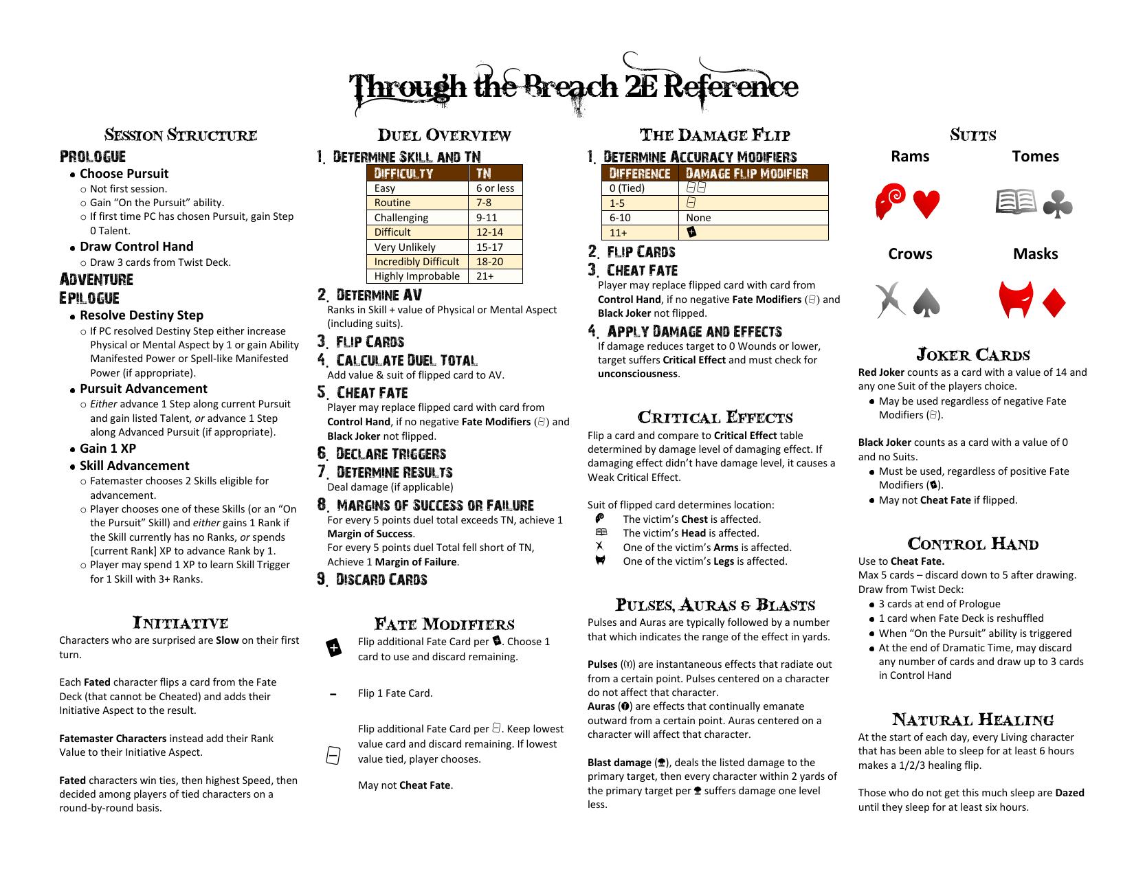 Through the Breach 2E Reference